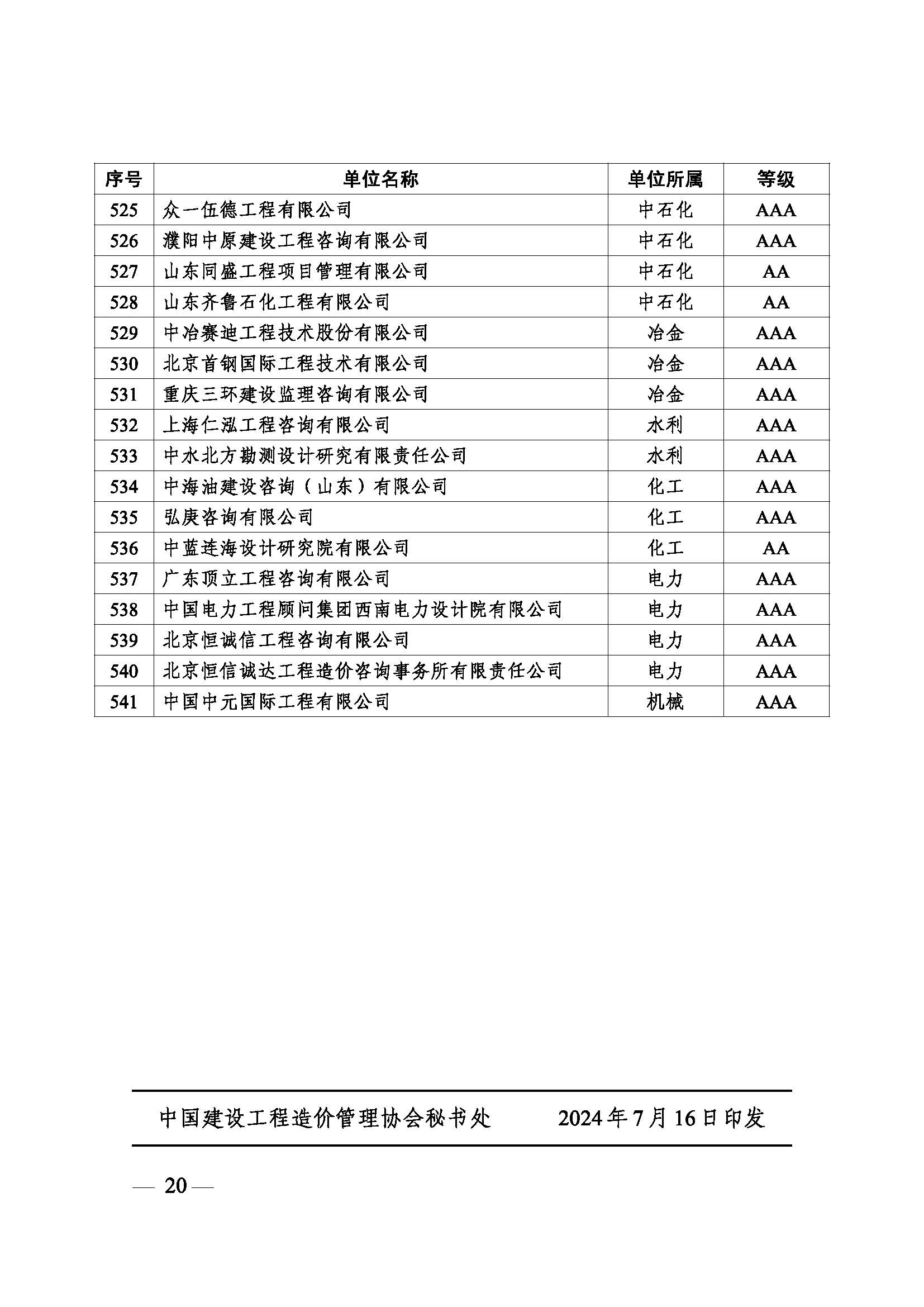 关于公布2024年第一批工程造价咨询企业信用评价结果的通知（中价协〔2024〕41号）_页面_3.jpg