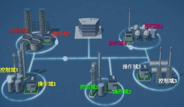 化工厂的DCS控制系统，你了解吗？